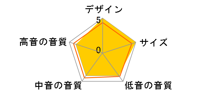 Argon1 [�u���b�N �y�A]�̃��[�U�[���r���[