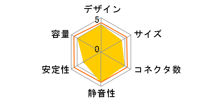 AX850 Titanium CP-9020151-JP�̃��[�U�[���r���[