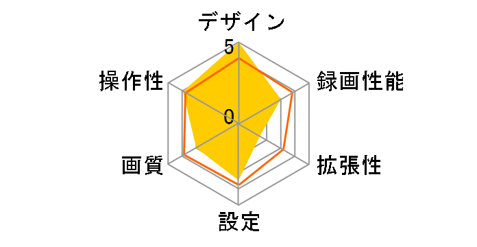 JDDR001BK [�u���b�N]�̃��[�U�[���r���[