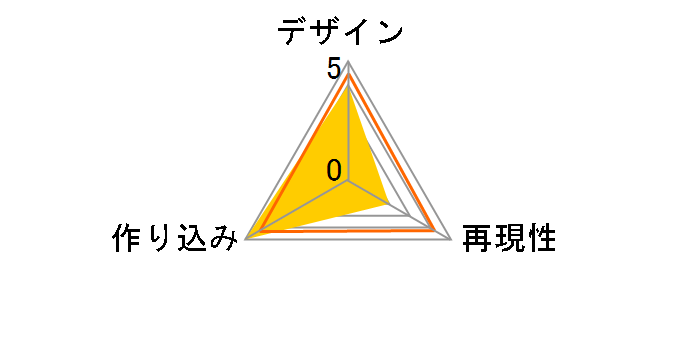 NXEDGE STYLE [EVA UNIT] �G���@���Q���I����13���@�̃��[�U�[���r���[