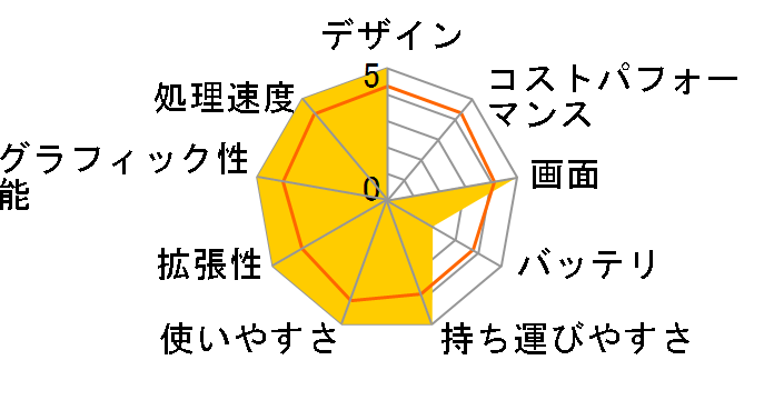 ALIENWARE m17 �X�v���}�V�[ VR Core i9 8950HK�E8GB�������E1TB SSHD�EGeForce RTX 2080���ڃ��f���̃��[�U�[���r���[