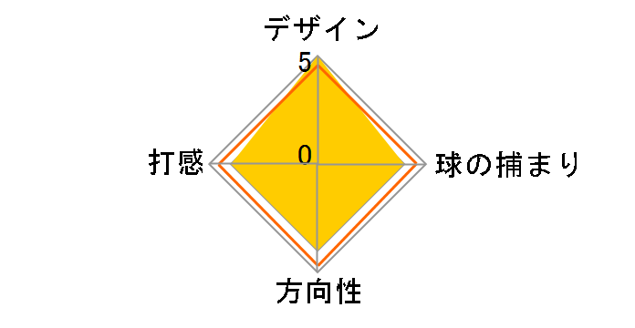 �X�g���[�N ���{ DOUBLE WIDE �p�^�[ [34�C���`]�̃��[�U�[���r���[