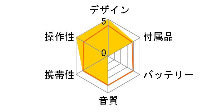 movio M202BTCDP�̃��[�U�[���r���[