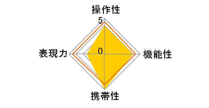 MOMO100(NF)�̃��[�U�[���r���[