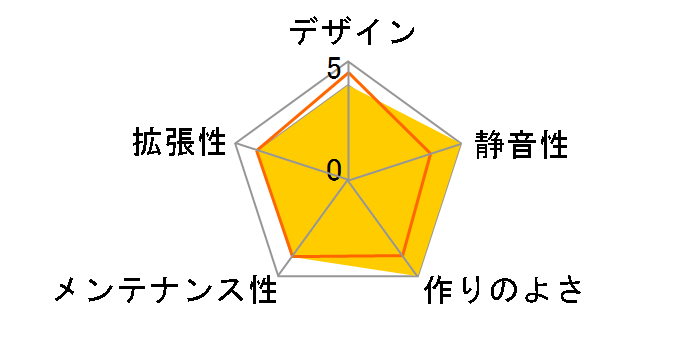MPG GUNGNIR 100�̃��[�U�[���r���[