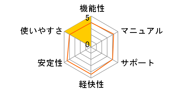 ����p��̊�b�m�� 2019�̃��[�U�[���r���[