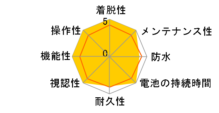 SGX-CA600�̃��[�U�[���r���[