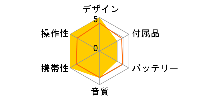 AudioComm CDP-8174G-W [�z���C�g]�̃��[�U�[���r���[
