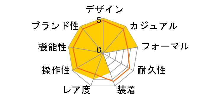 XC �n�b�s�[�t���C�g �G�R�E�h���C�u�d�g���v ES9430-54A�̃��[�U�[���r���[