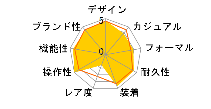 XC �n�b�s�[�t���C�g �G�R�E�h���C�u�d�g���v ES9435-51A�̃��[�U�[���r���[