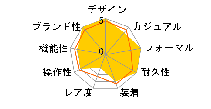 XC �G�R�E�h���C�u EW5544-51W�̃��[�U�[���r���[