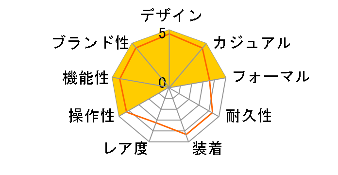 �O�����h�Z�C�R�[ �w���e�[�W �R���N�V���� SBGR315�̃��[�U�[���r���[