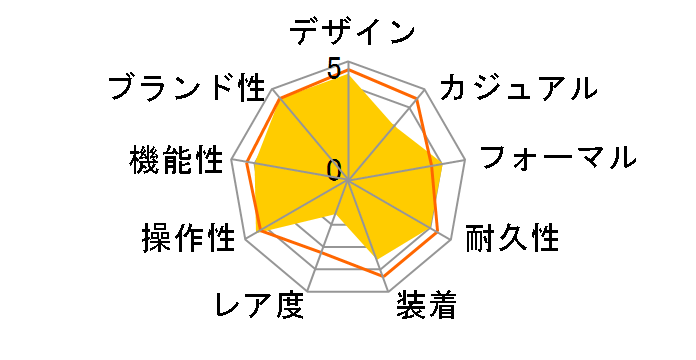 �O�����h�Z�C�R�[ �w���e�[�W �R���N�V���� SBGR317�̃��[�U�[���r���[