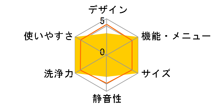 IAW-T502E-WPG�̃��[�U�[���r���[