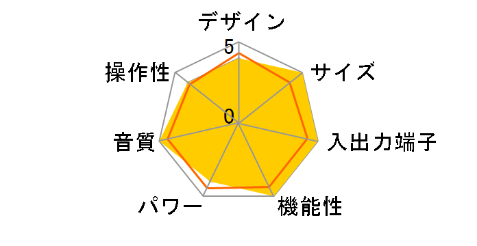 VSX-834�̃��[�U�[���r���[