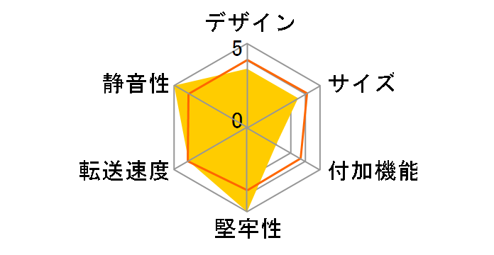 M.2 NVMe SSD to USB3.1 Gen.2 �A���~�P�[�X �h�o�ϐ����f�� CAM2NVU31CBP�̃��[�U�[���r���[