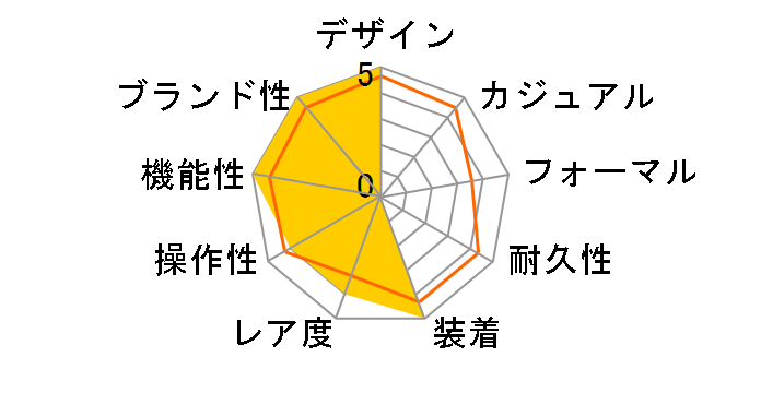 �R���v���P�[�V���� 5205G-013�̃��[�U�[���r���[