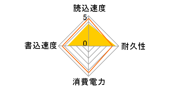 TS256GMTE220S�̃��[�U�[���r���[