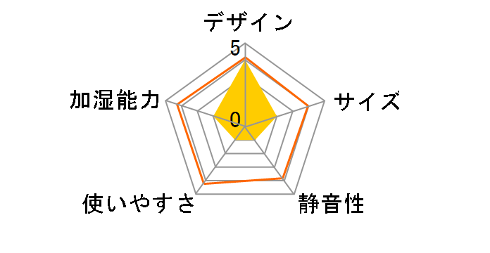 Toffy TF57-HF-SP�̃��[�U�[���r���[