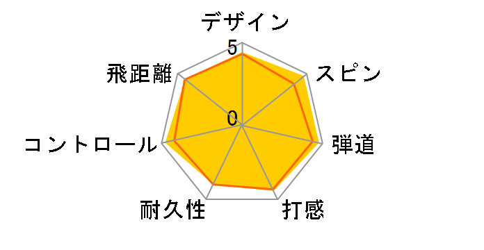 PRO V1 ���[�i���o�[ 2019�N���f�� [�C�G���[]�̃��[�U�[���r���[