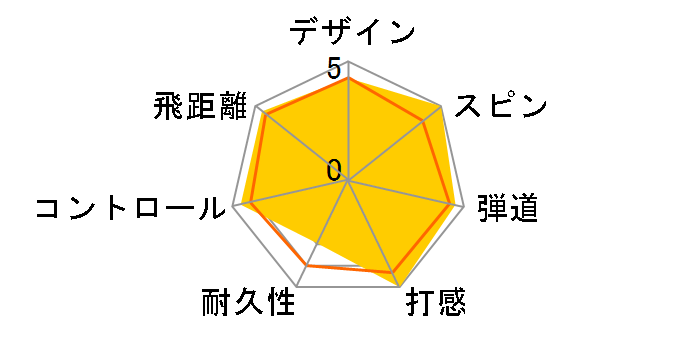 PRO V1x �_�u���i���o�[ 2019�N���f�� [�z���C�g]�̃��[�U�[���r���[