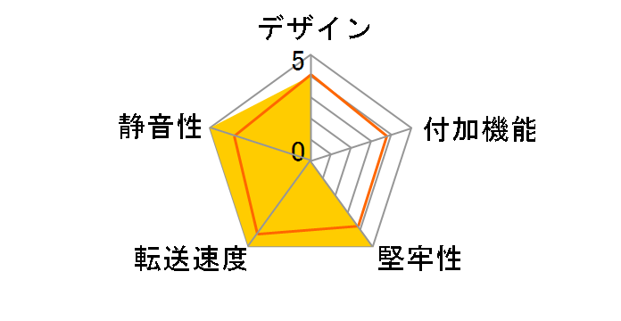 25SAT35HDD�̃��[�U�[���r���[