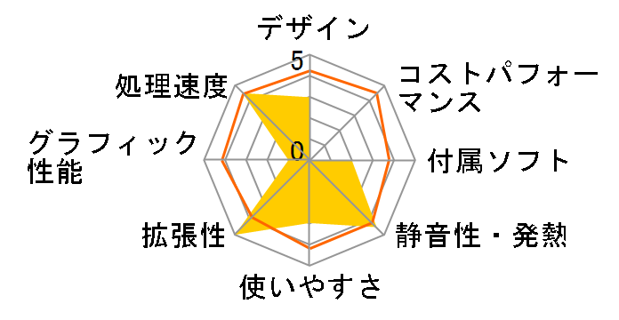 Monarch FE Core i9 9900K/������8GB/SSD240GB K/08417-10b�̃��[�U�[���r���[