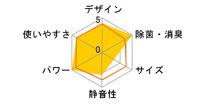 �吴�� RAS-F406DR�̃��[�U�[���r���[