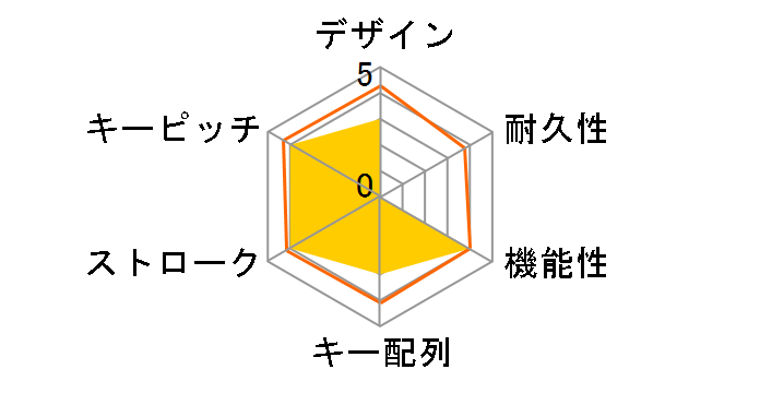 DN-915671 �����̃��[�U�[���r���[