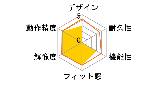 DN-915679�̃��[�U�[���r���[