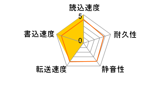 HUH721212ALE604 [12TB SATA600 7200]�̃��[�U�[���r���[