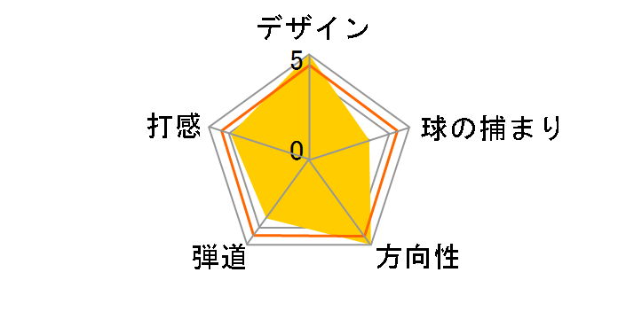 DRW-119 �E�F�b�W [�h���t�B�� �I���W�i�� ���t�g�F39 �C���`�F34]�̃��[�U�[���r���[