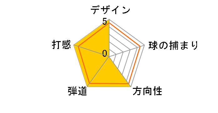 DFW-119 �E�F�b�W [�h���t�B�� �I���W�i�� ���t�g�F55 �C���`�F33]�̃��[�U�[���r���[