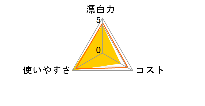 �I�L�V�N���[��EX 3270g�̃��[�U�[���r���[