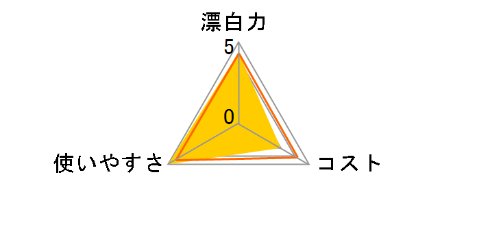 �I�L�V�N���[�� �z���C�g���o�C�u �����^�C�v 1360g�̃��[�U�[���r���[