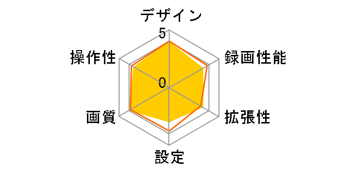 DIARECO NDR-RC173�̃��[�U�[���r���[
