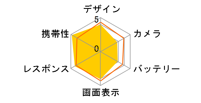 AQUOS R2 compact SH-M09 SIM�t���[ [�s���A�u���b�N]�̃��[�U�[���r���[