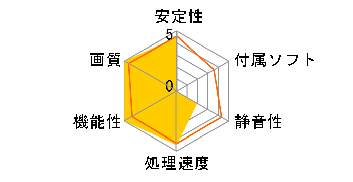 Phantom Gaming X Radeon VII 16G [PCIExp 16GB]�̃��[�U�[���r���[