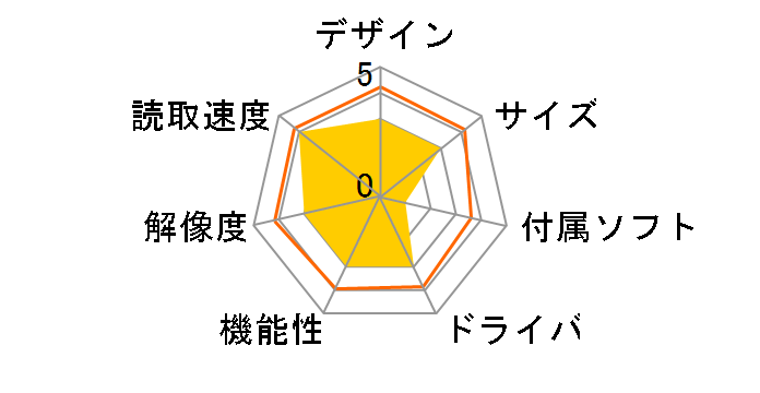 FF-680W�̃��[�U�[���r���[