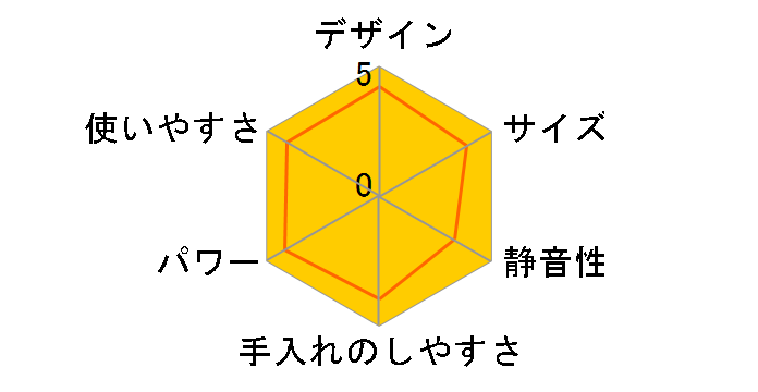 HR2507/95 [�u���b�N]�̃��[�U�[���r���[