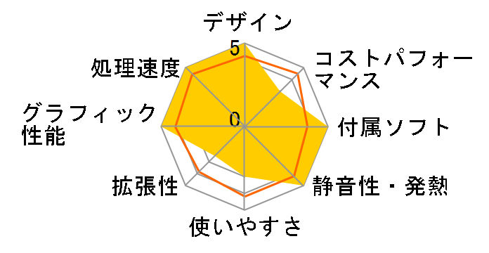 LIVA Z2 LIVAZ2-4/32-W10Pro(N4100)�̃��[�U�[���r���[