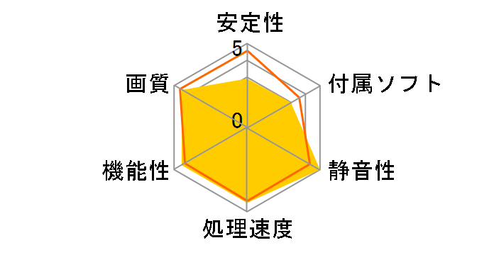 GeForce RTX 2080 GAMING TRIO [PCIExp 8GB]�̃��[�U�[���r���[