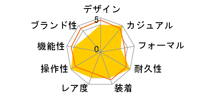 �v���}�X�^�[ �G�R�E�h���C�u mont-bell �R���{���[�V�������f�� CB0171-89E�̃��[�U�[���r���[