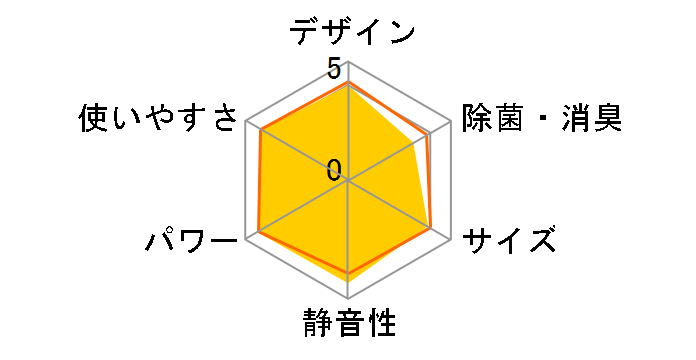 ������ MSZ-GE2219�̃��[�U�[���r���[