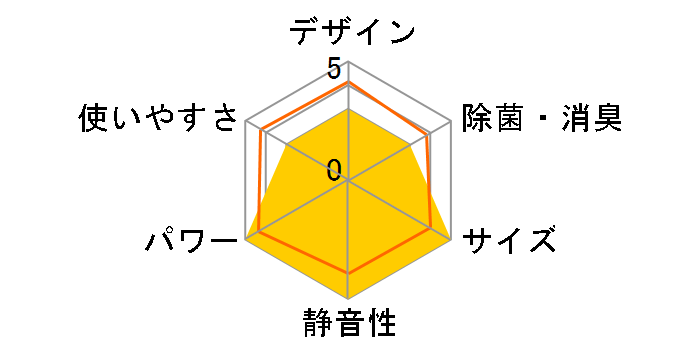 ������ MSZ-GE2519�̃��[�U�[���r���[