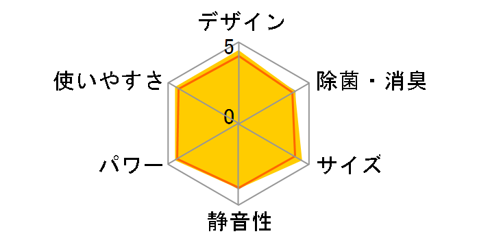 ������ MSZ-GE2819�̃��[�U�[���r���[