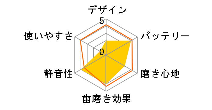 ���f�B�N���[�� HT-B320�̃��[�U�[���r���[