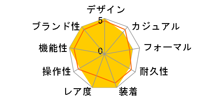 �A�e�b�T �G�R�E�h���C�u�d�g���v BRAVE BLOSSOMS Limited Models AT9095-68E�̃��[�U�[���r���[