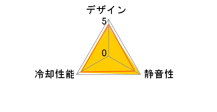 LL120 RGB Single Pack CO-9050091-WW [�z���C�g]�̃��[�U�[���r���[