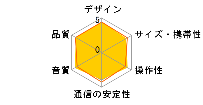 Sonos One [�z���C�g/�z���C�g�}�b�g�O����]�̃��[�U�[���r���[